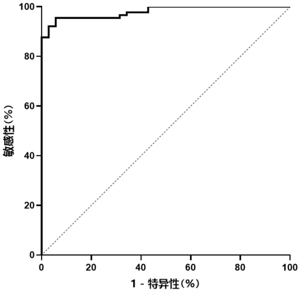 Combinatorial markers for detection of liver cancer and applications thereof