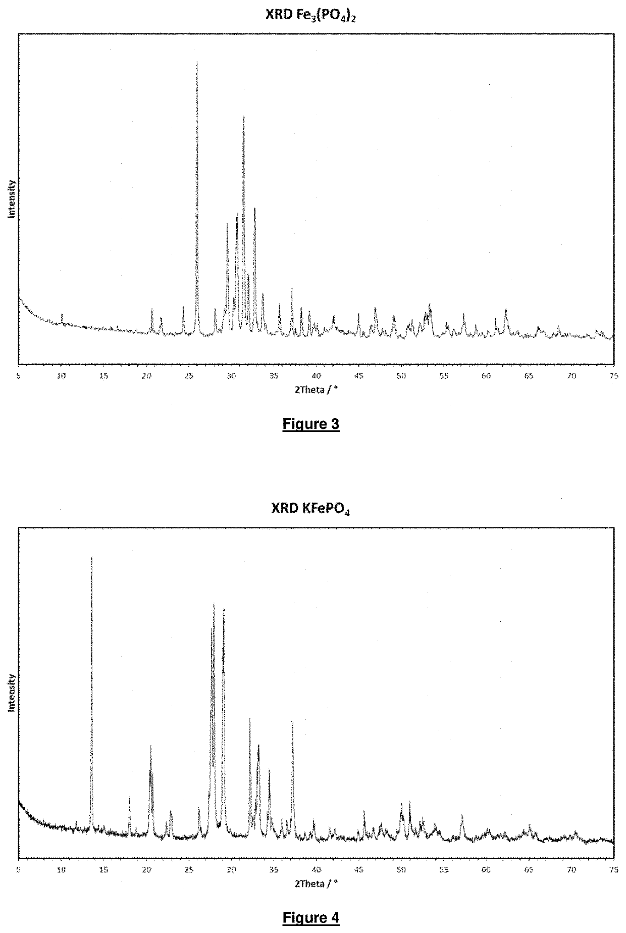 USE OF CRYSTAL WATER-FREE Fe(II) COMPOUNDS AS RADIATION ABSORBERS