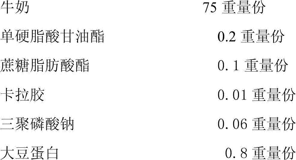 Liquid dairy product for improving physique of old people and production method thereof