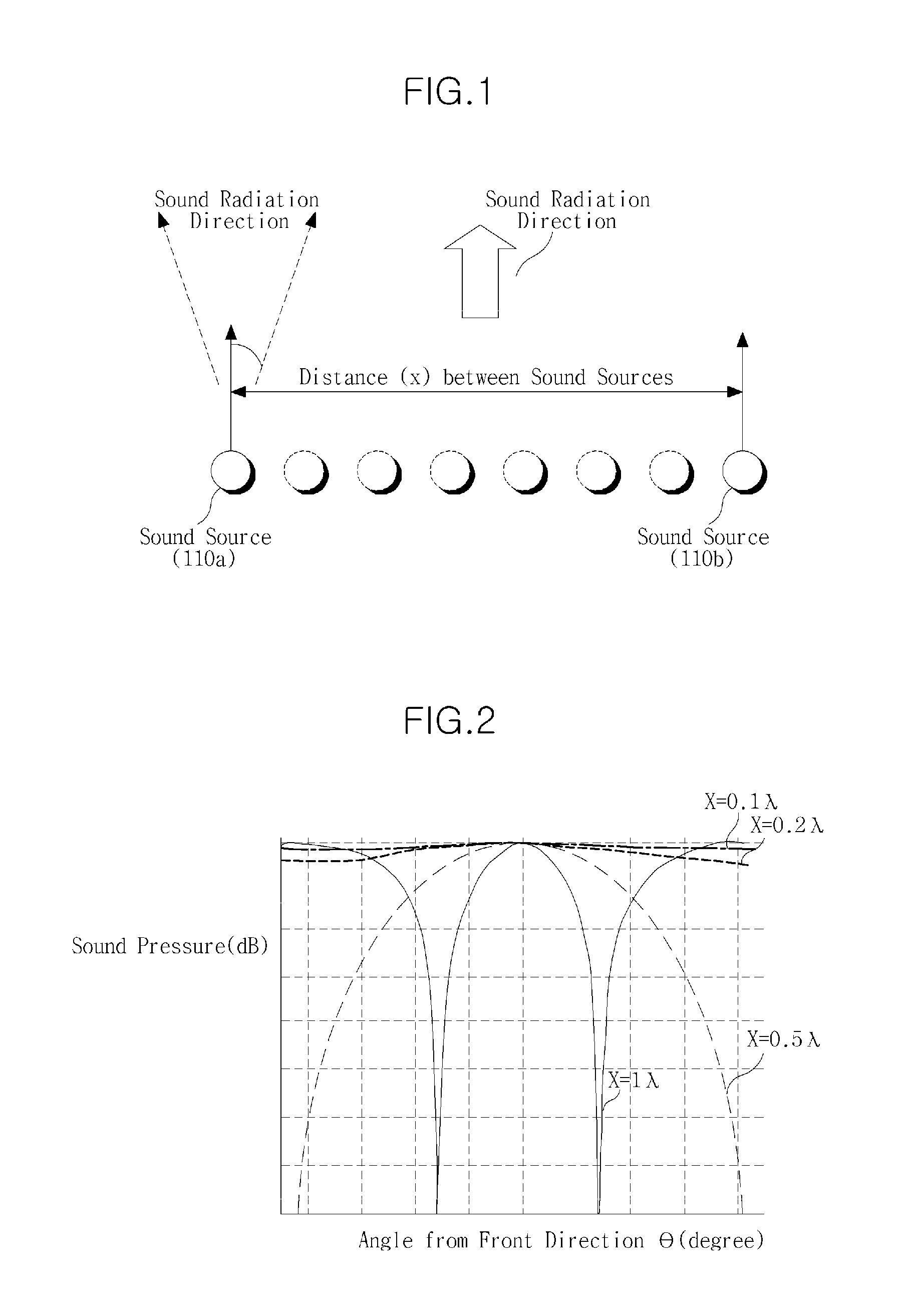 Apparatus and Method for Generating Directional Sound