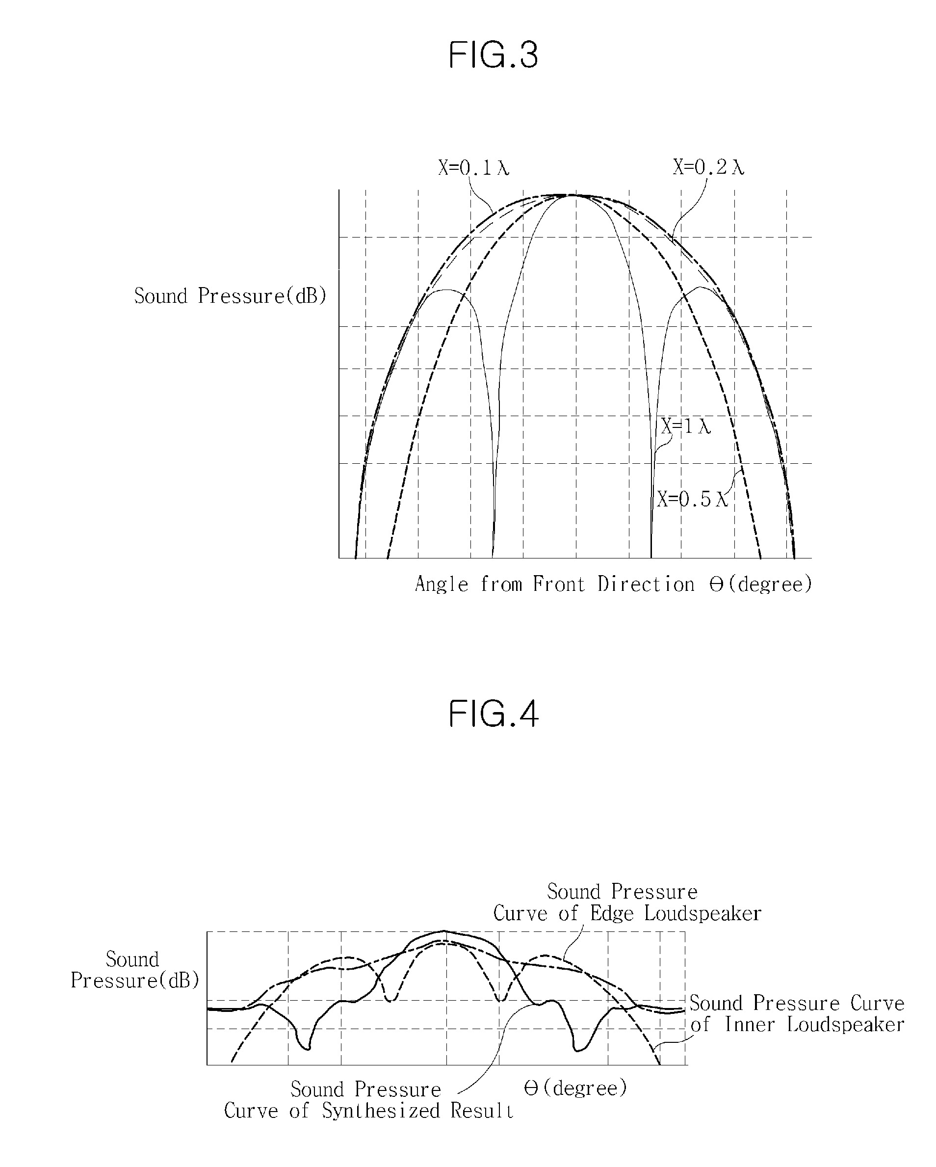 Apparatus and Method for Generating Directional Sound