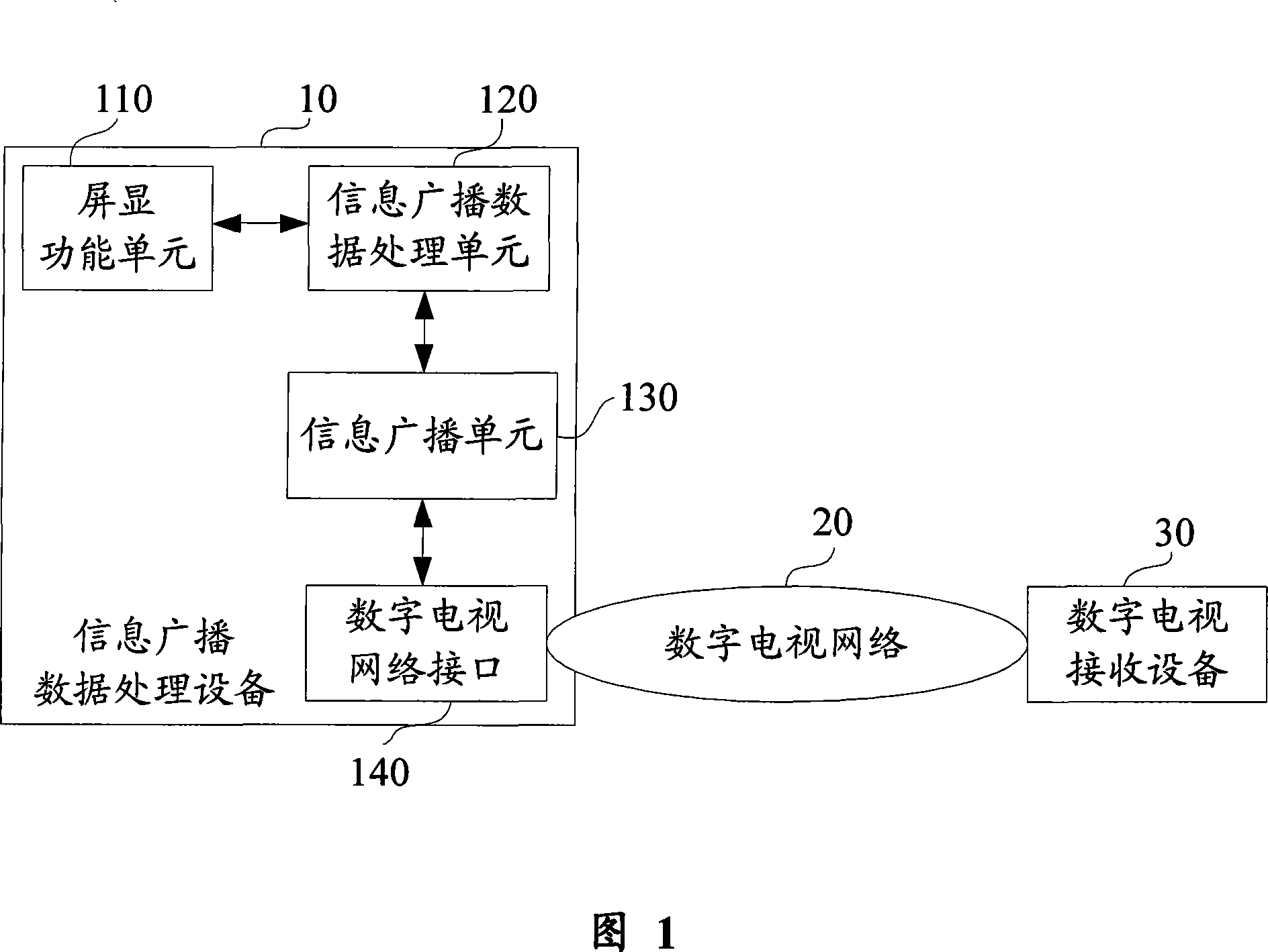 Digital television information broadcasting system and equipment