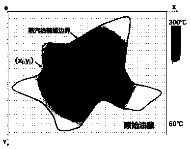 Method for quantitatively evaluating thermal recovery reservoir steam thermal leading edge balance based on Gini coefficient