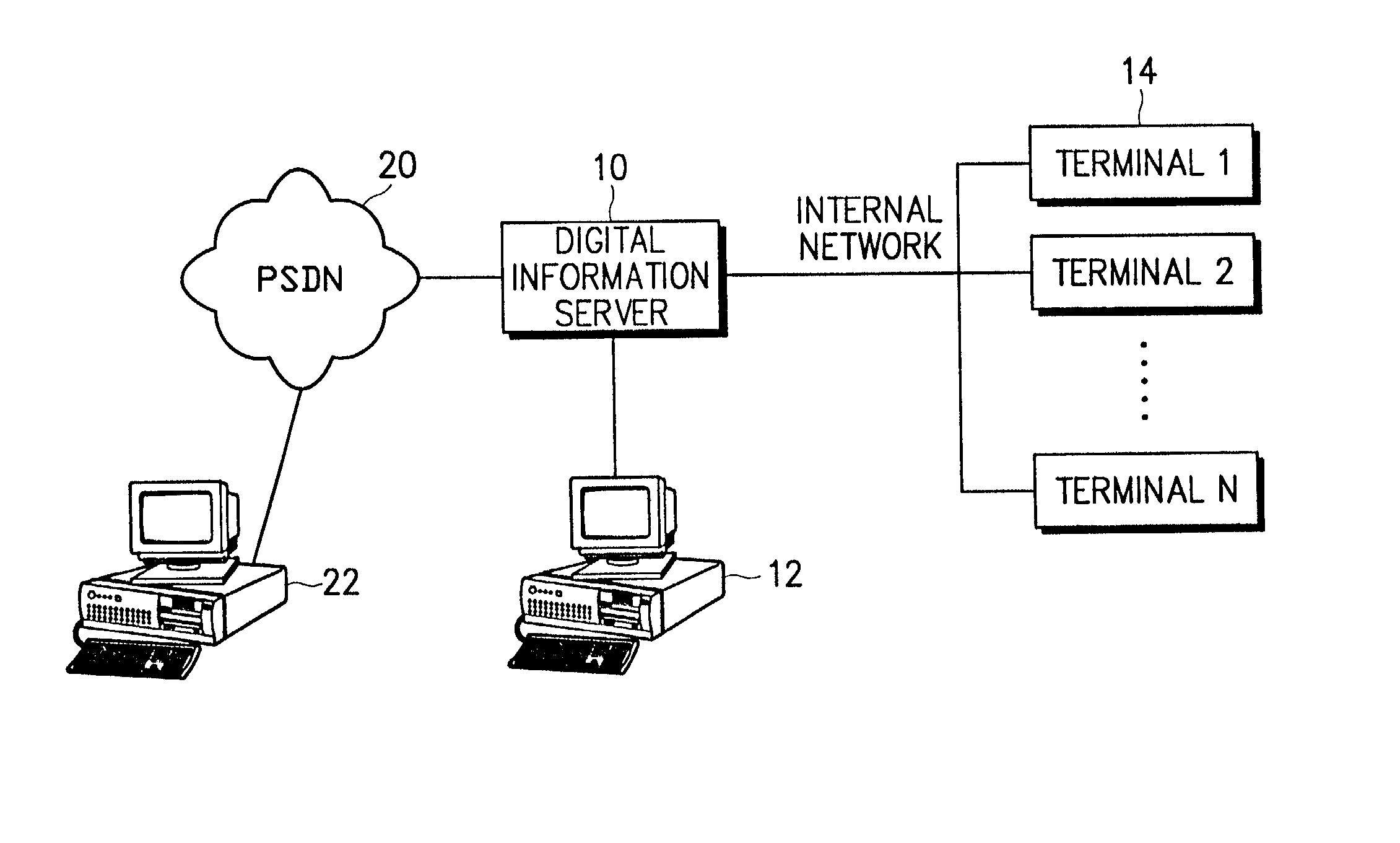 Method for securing digital information and system therefor