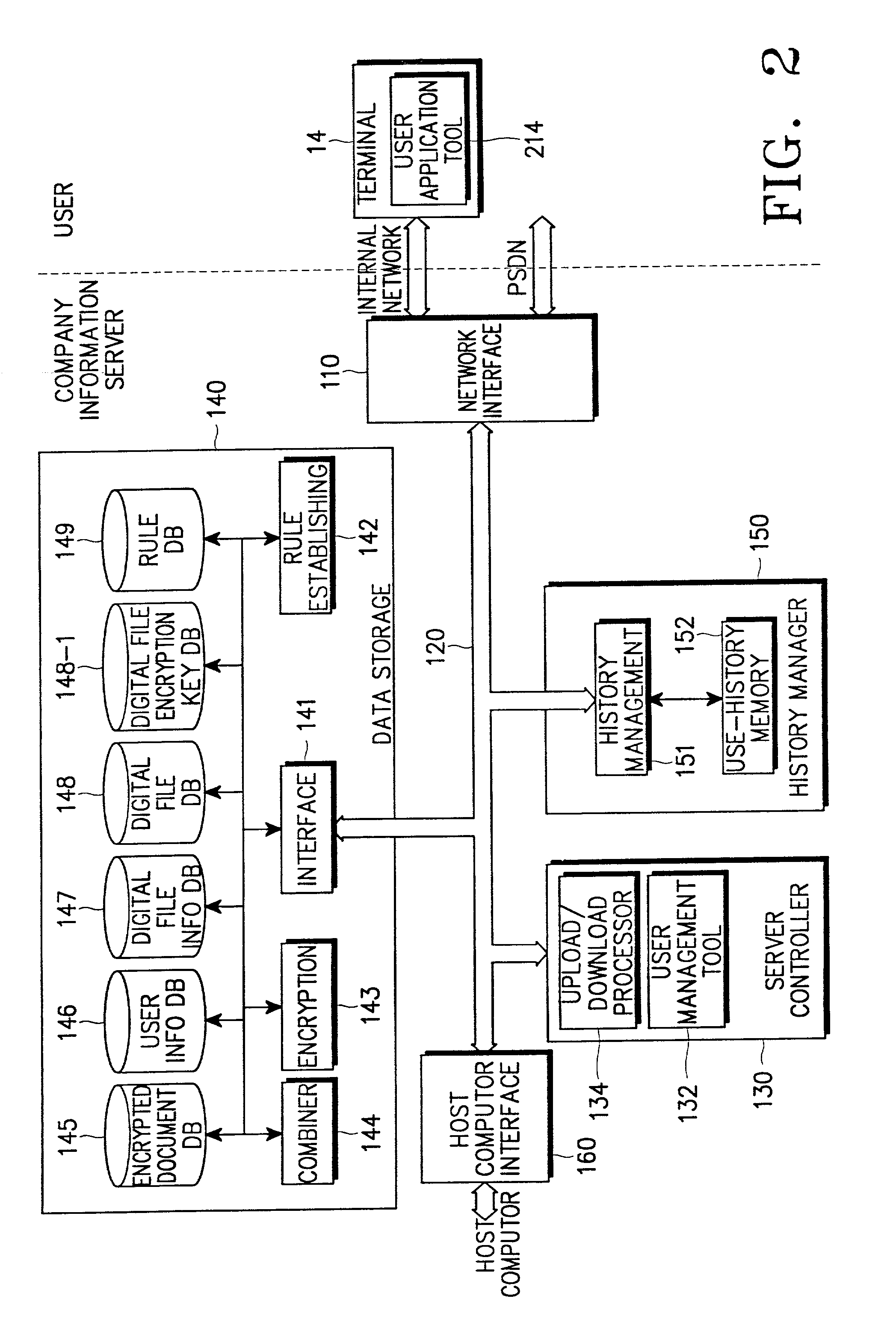 Method for securing digital information and system therefor