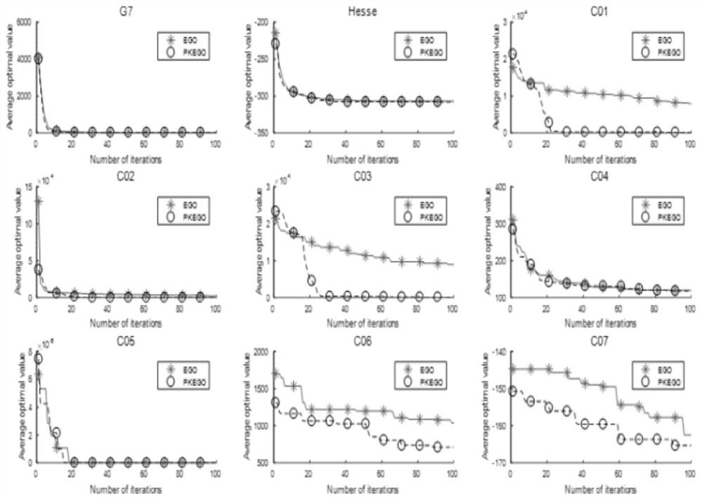 Partial least square Kriging model-assisted aviation reducer efficient global optimization method