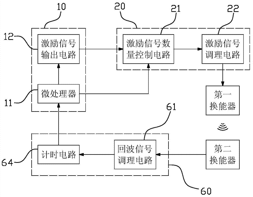 Flow rate detection method for low-energy-consumption ultrasonic flow rate meter and system