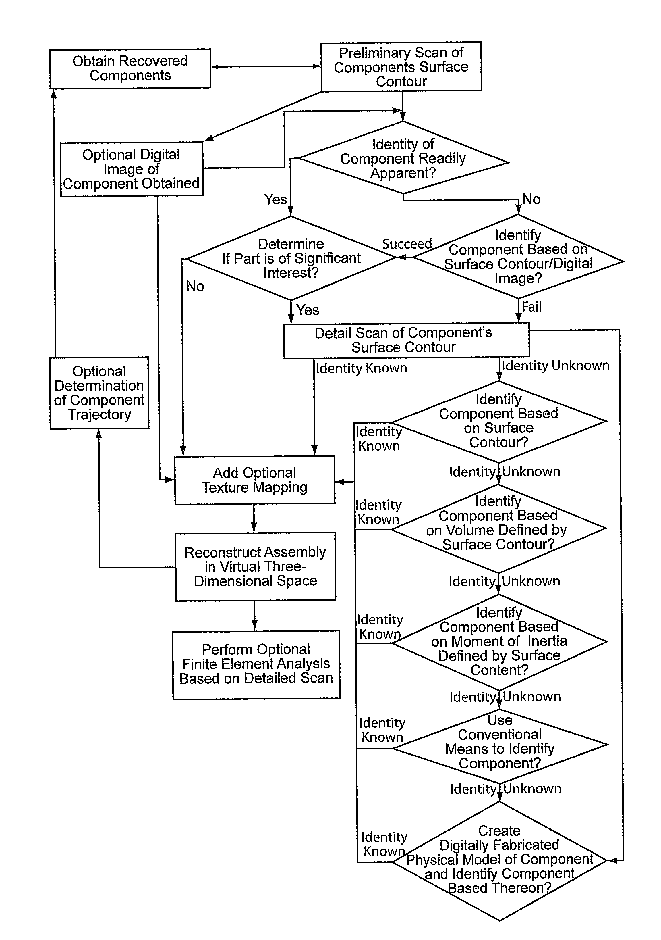 Investigation of destroyed assemblies and identification of components thereof