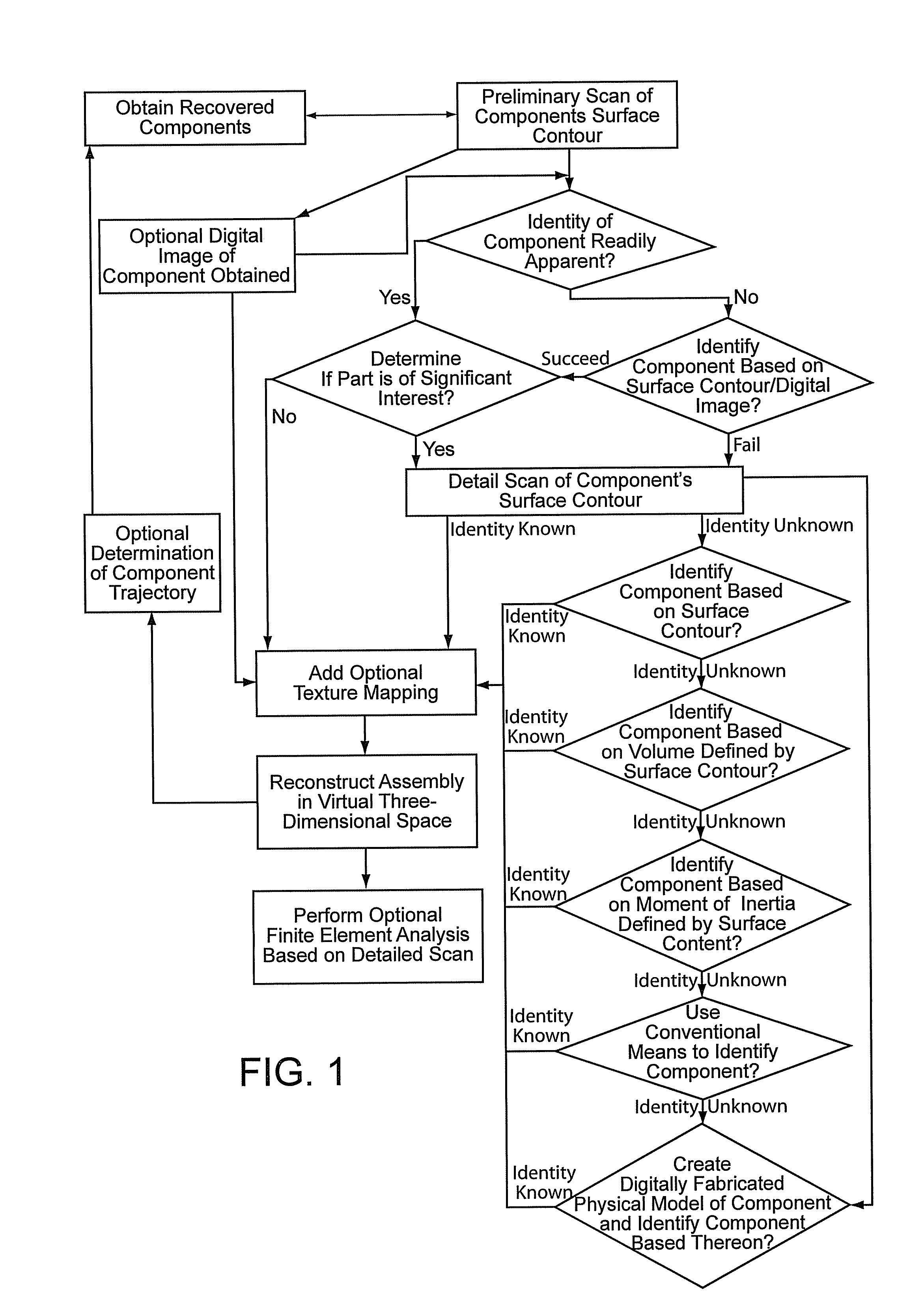 Investigation of destroyed assemblies and identification of components thereof