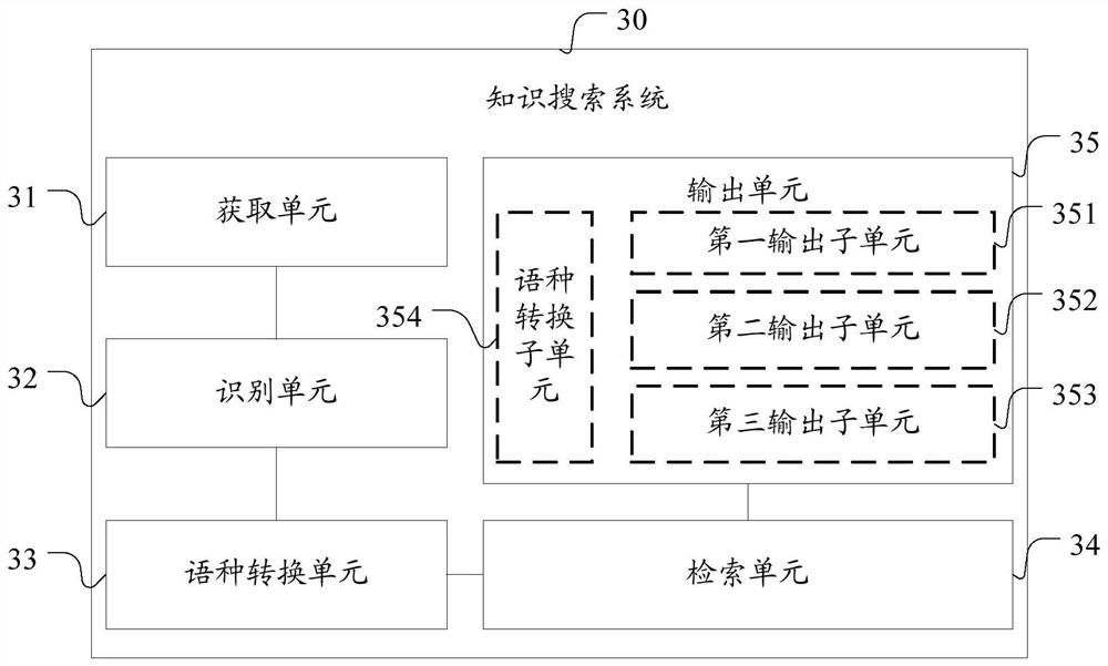 Knowledge search method, system, question answering device, electronic equipment and storage medium