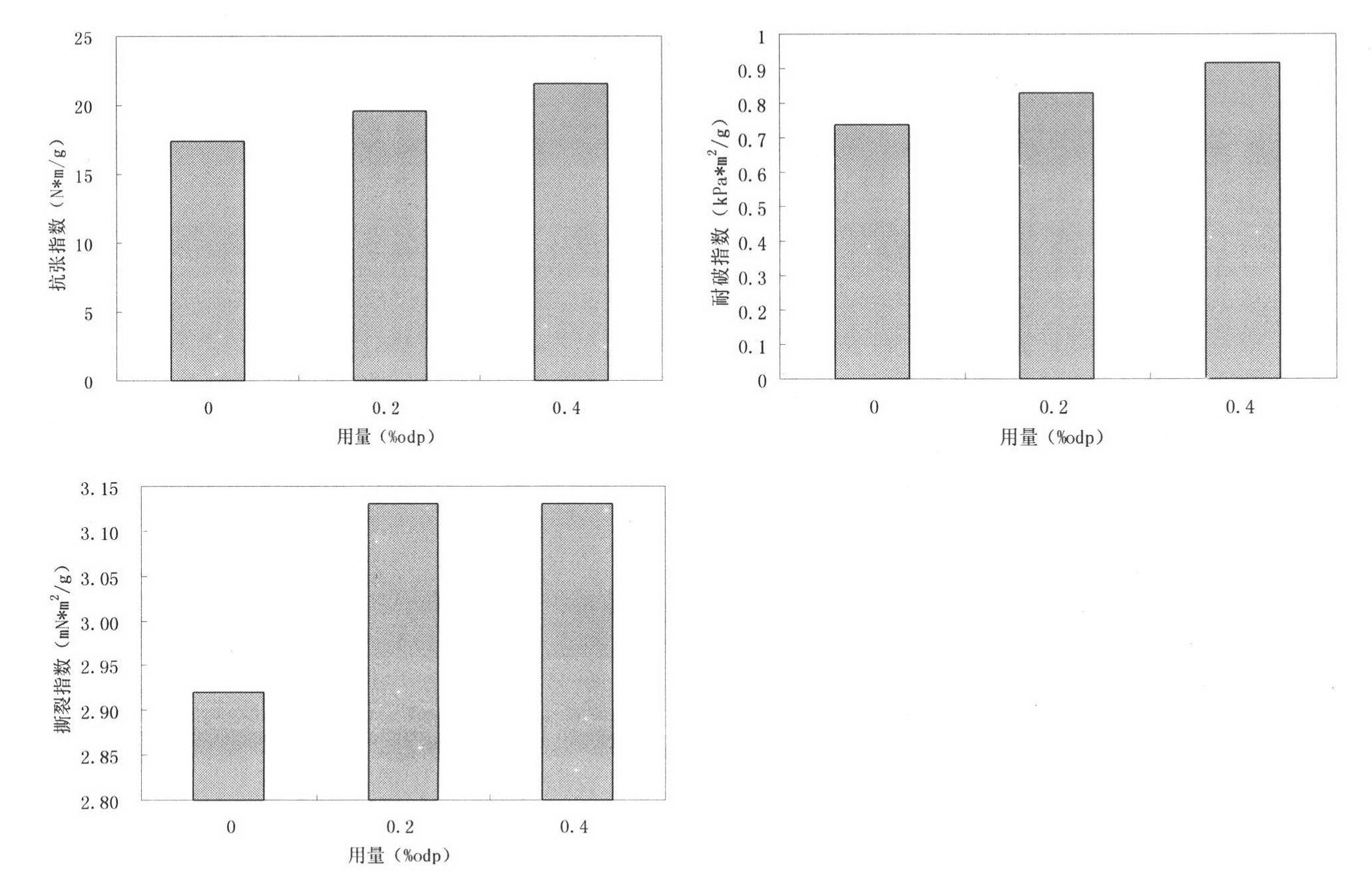 Preparation of oxidative degradation starch-based sticking agent