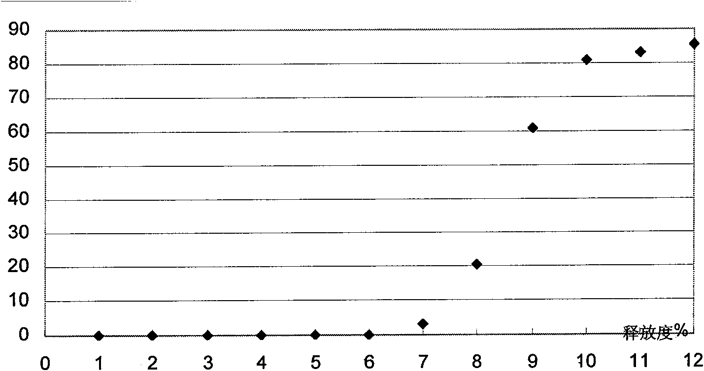 Glipizide sustained-release capsule formulation and preparation method thereof