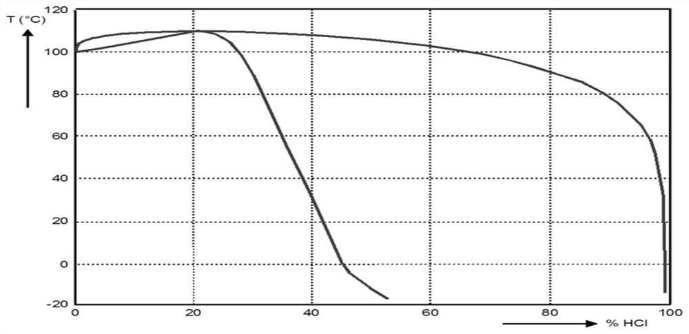 A kind of purification method of high carbon graphite