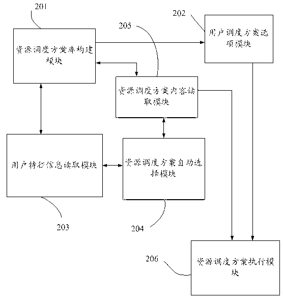 Resource scheduling method for multiple robots and resource scheduling system thereof