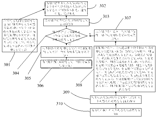 Resource scheduling method for multiple robots and resource scheduling system thereof