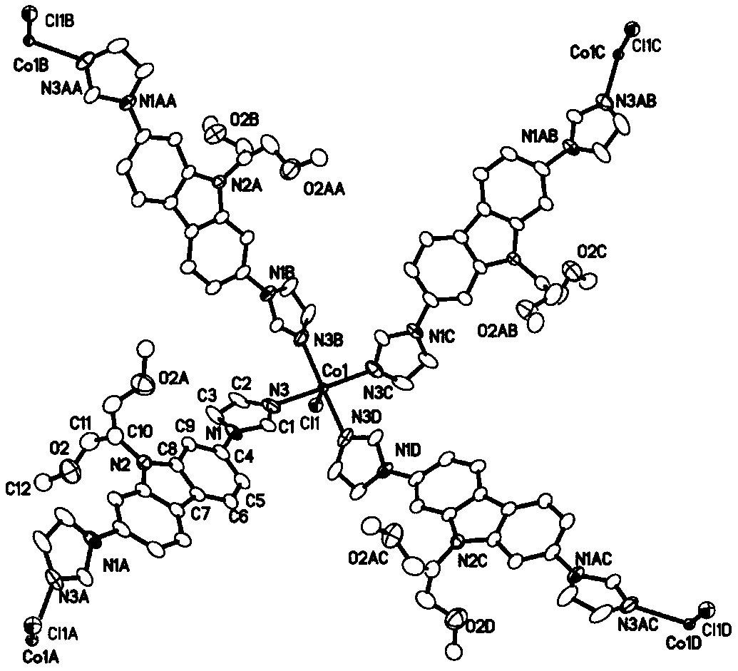 A metal-organic framework based on co(ii) and its preparation method and application