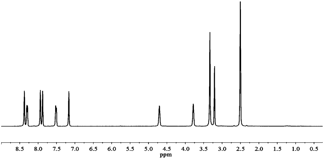 A metal-organic framework based on co(ii) and its preparation method and application