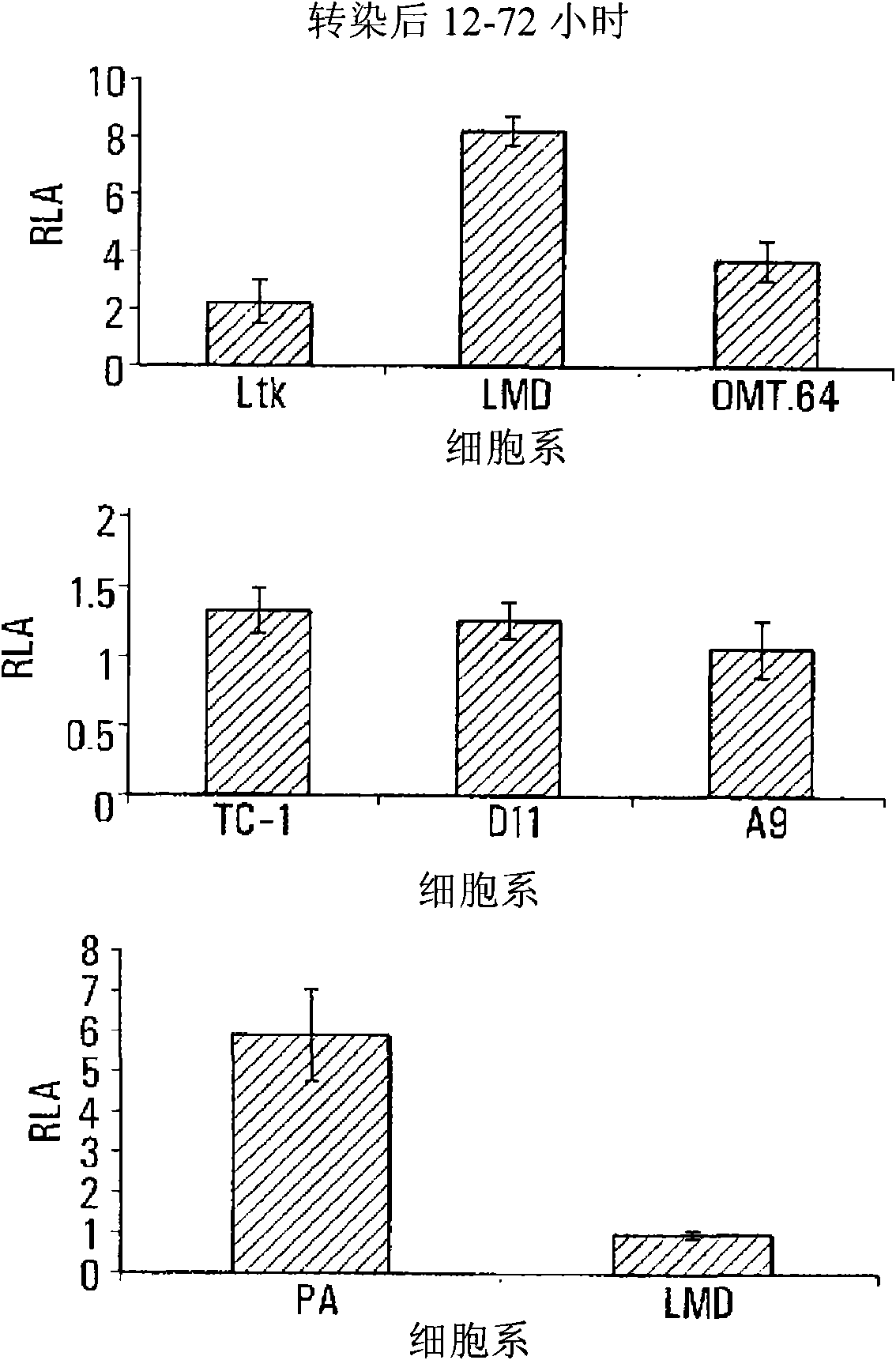 Hat acetylation promoters and uses of compositions thereof in promoting immunogenicity