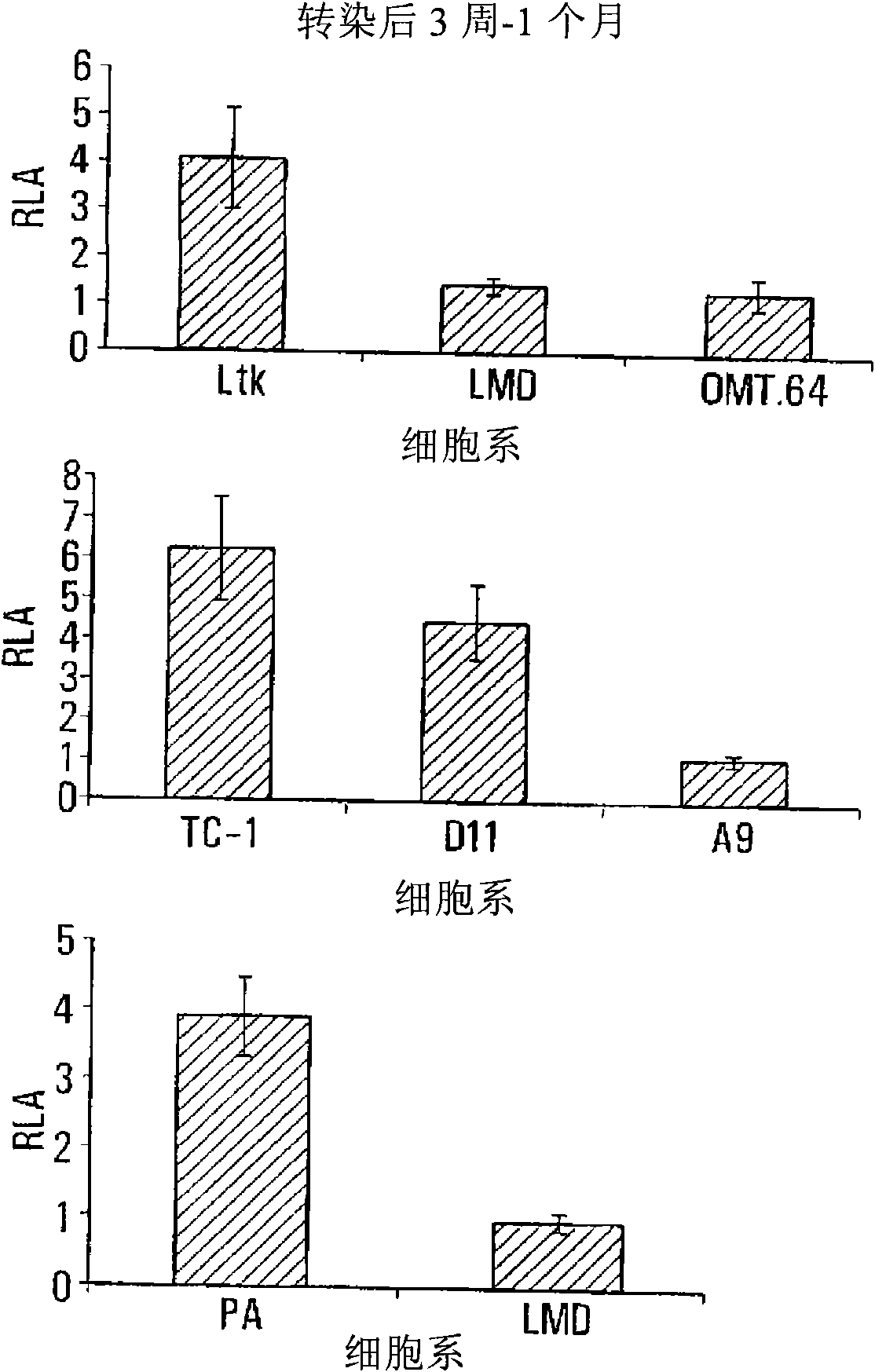 Hat acetylation promoters and uses of compositions thereof in promoting immunogenicity