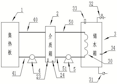 Constant-temperature quick-heating solar water heating system