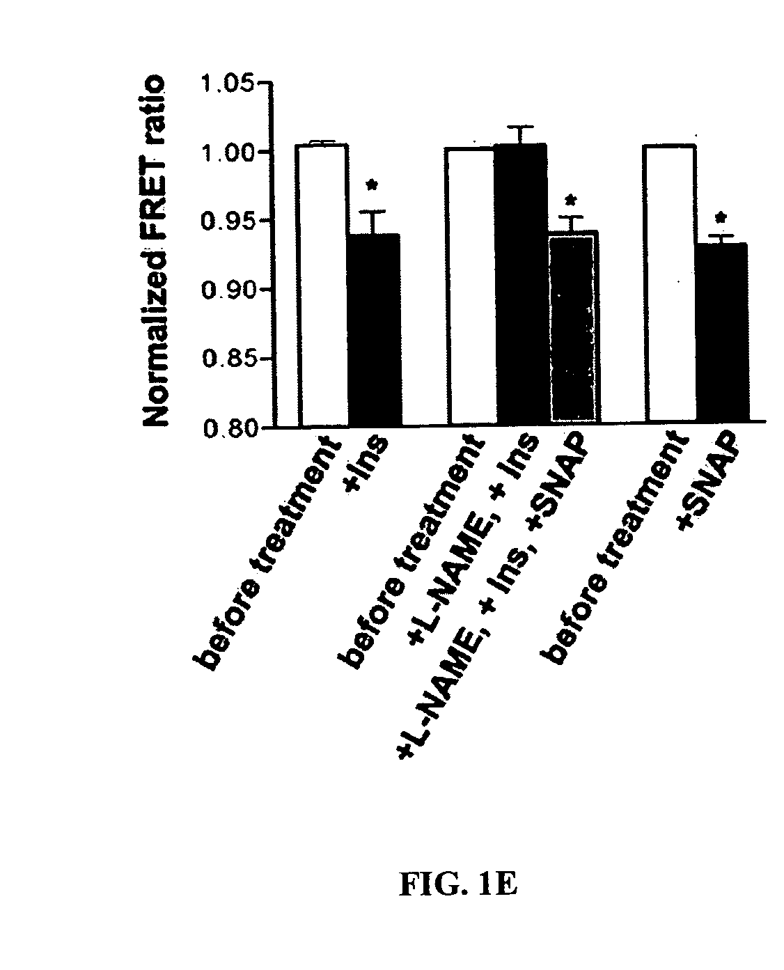 Methods of screening for a candidate modulator of glucokinase