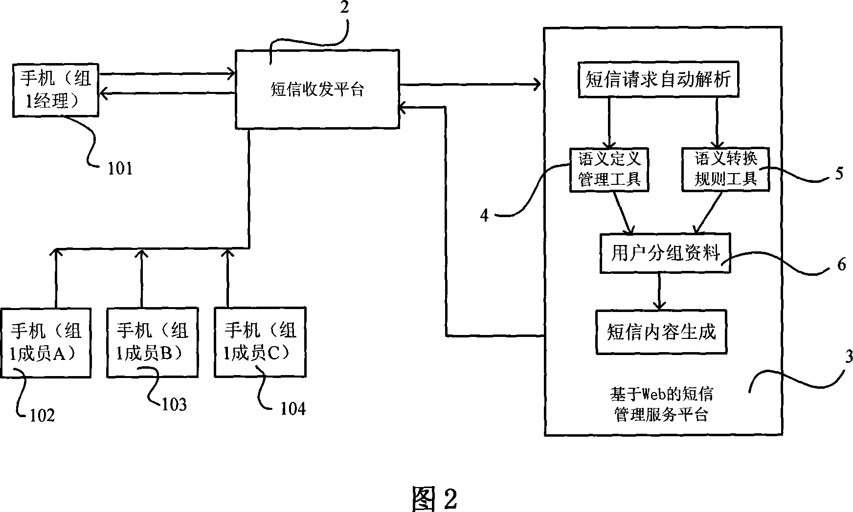 System for managing intelligent information realized by SMS and based on Internet