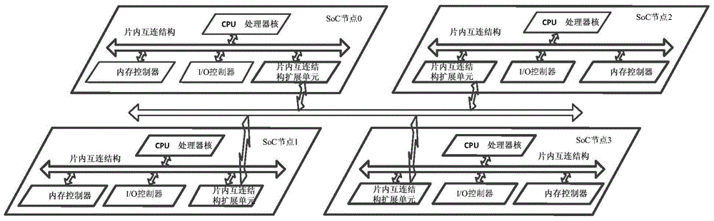 Access method, apparatus and system among multi-SoC nodes