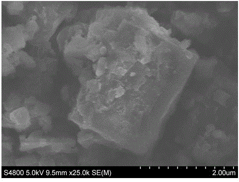 A kind of metal oxide/tio2 nanometer catalyst and preparation method thereof