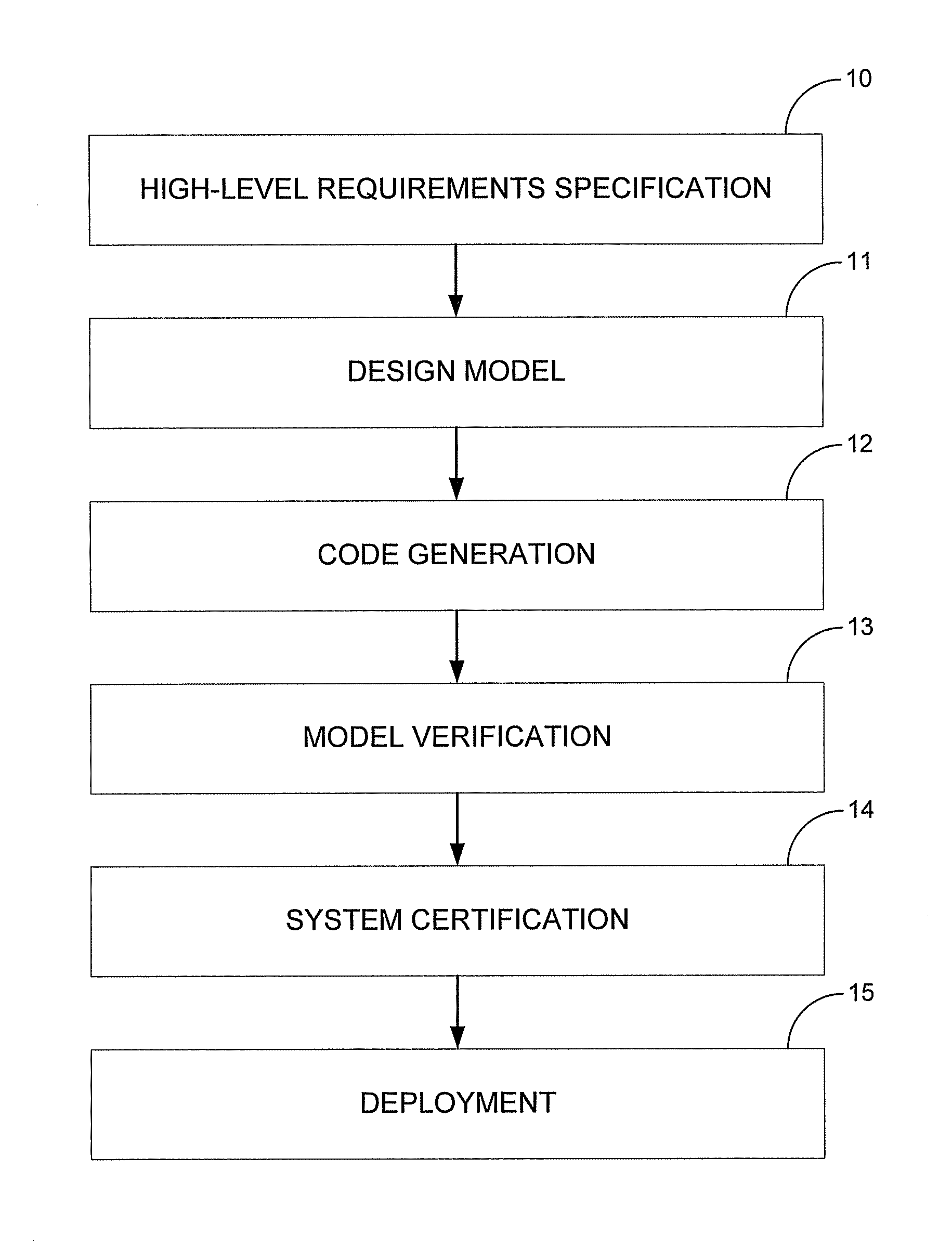 Requirements-Based Test Generation