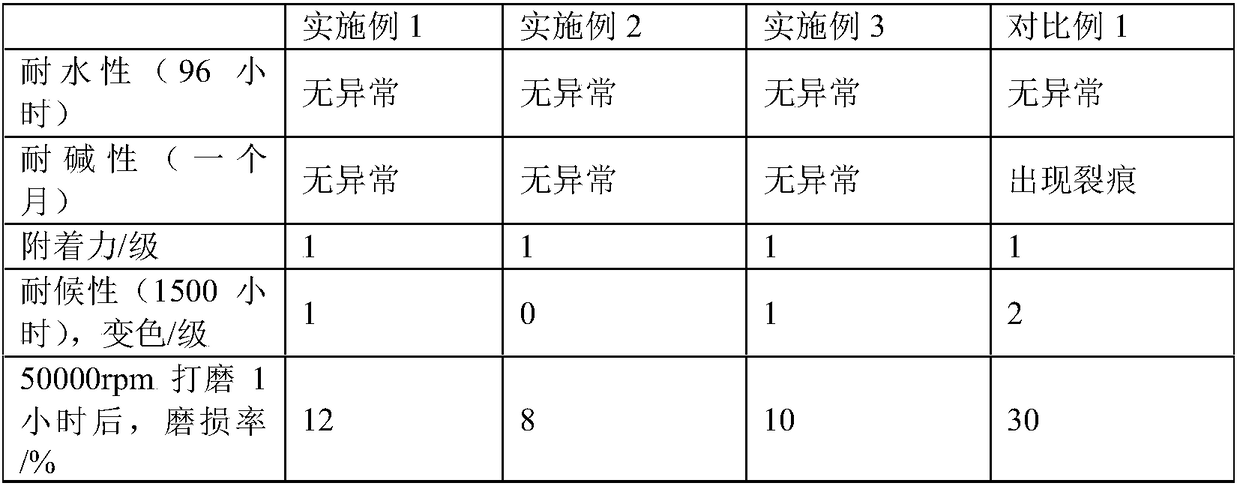 Protective paint for ship anchor chains, and preparation method thereof