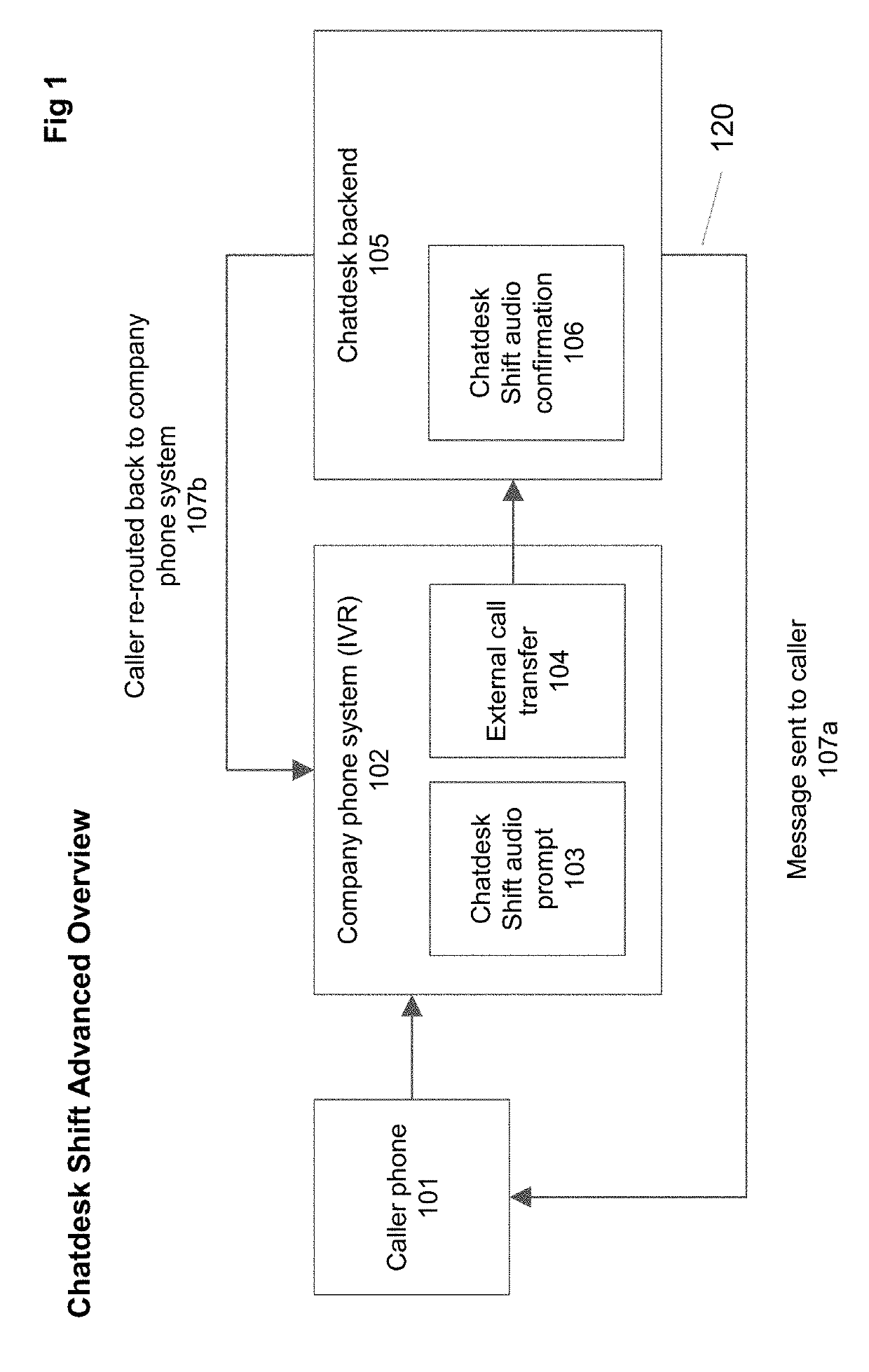 System and method for message redirection