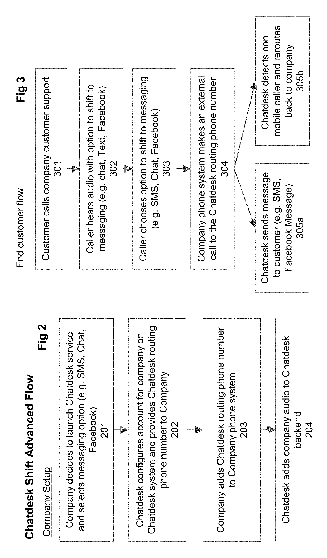 System and method for message redirection