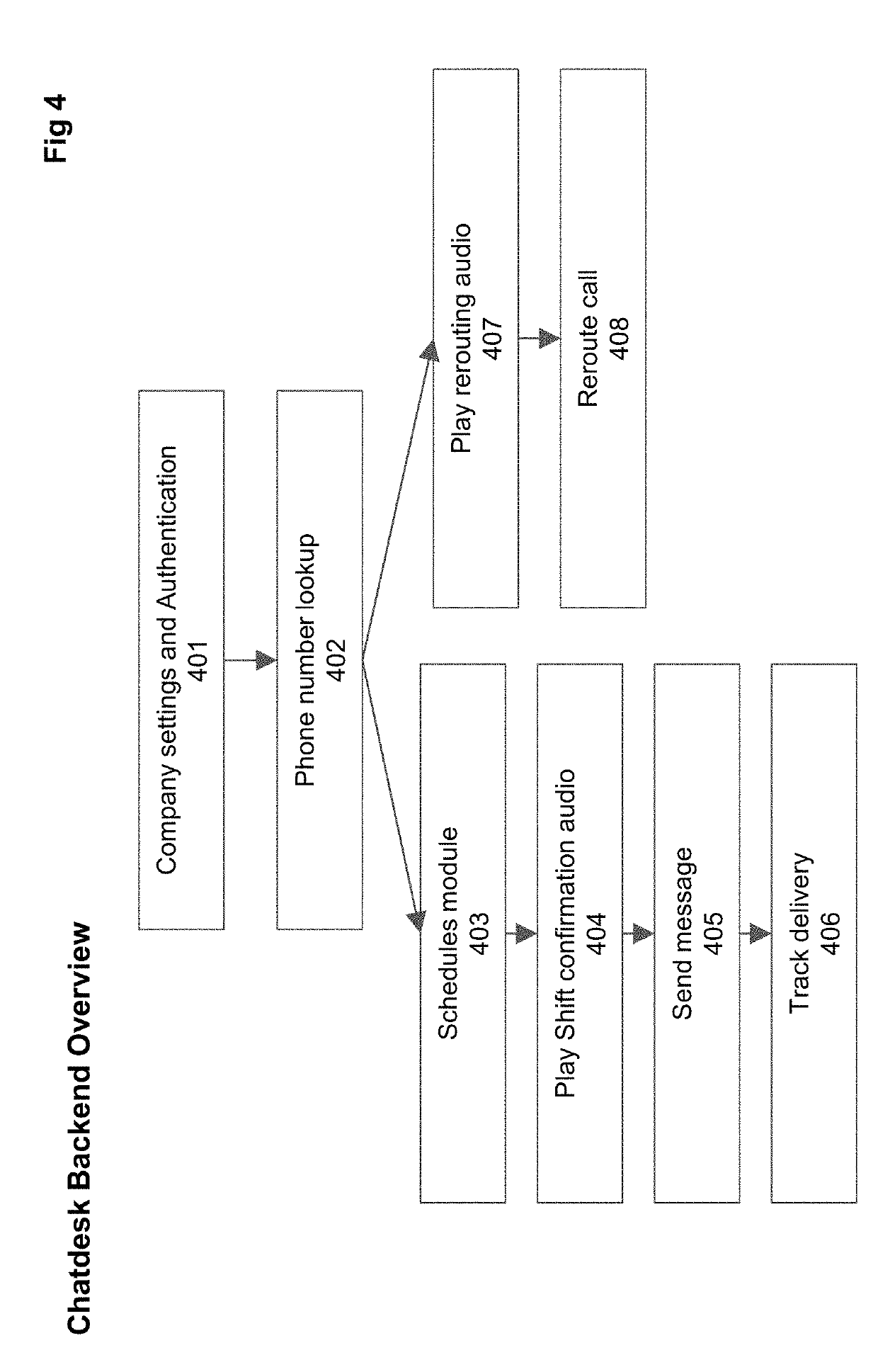 System and method for message redirection