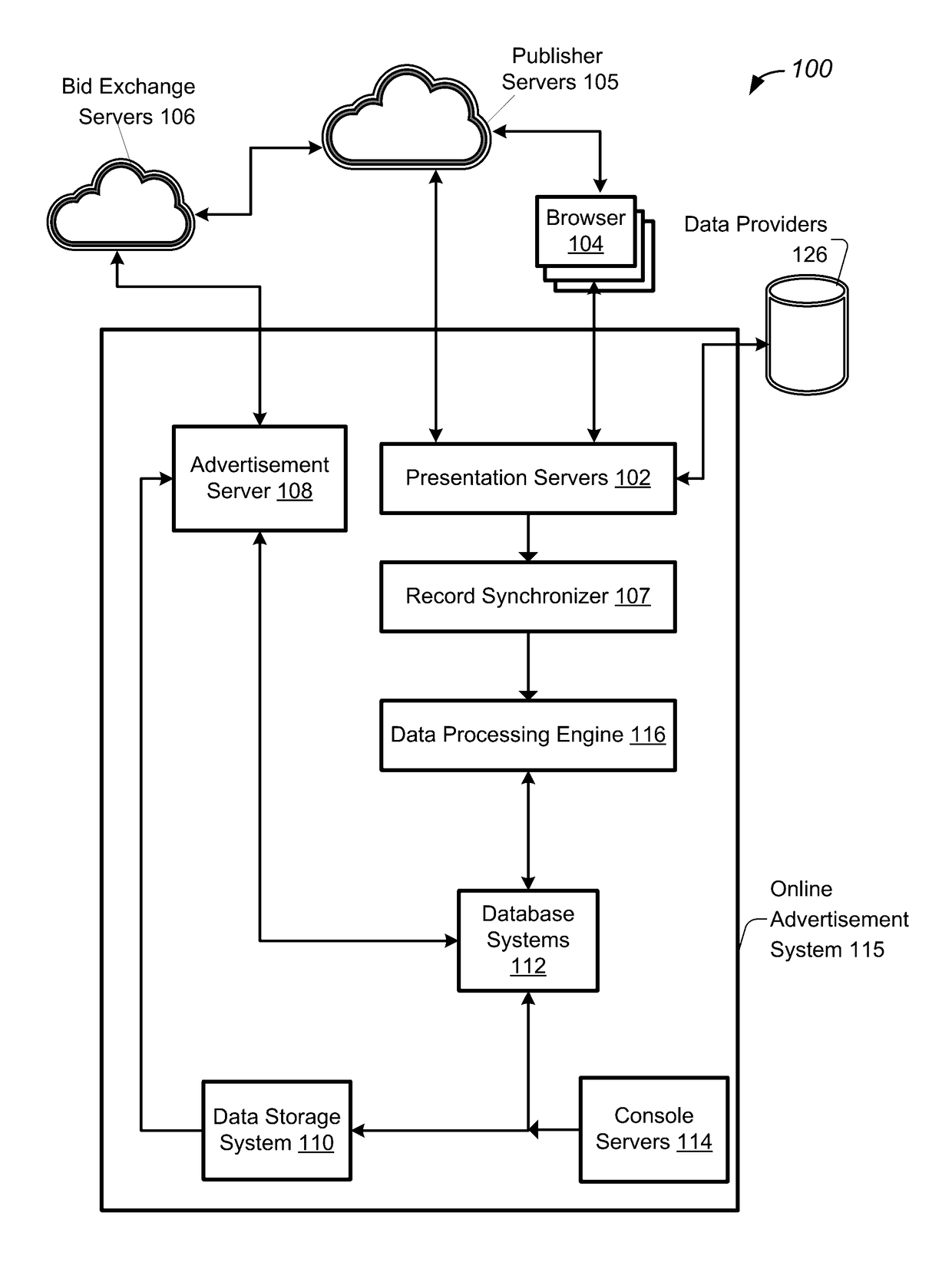 Table level distributed database system for big data storage and query