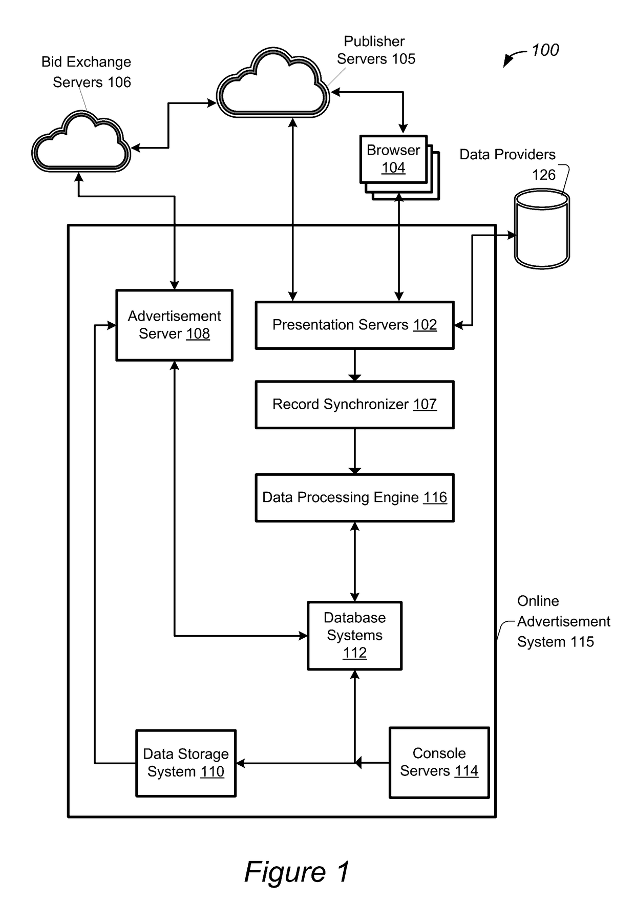 Table level distributed database system for big data storage and query