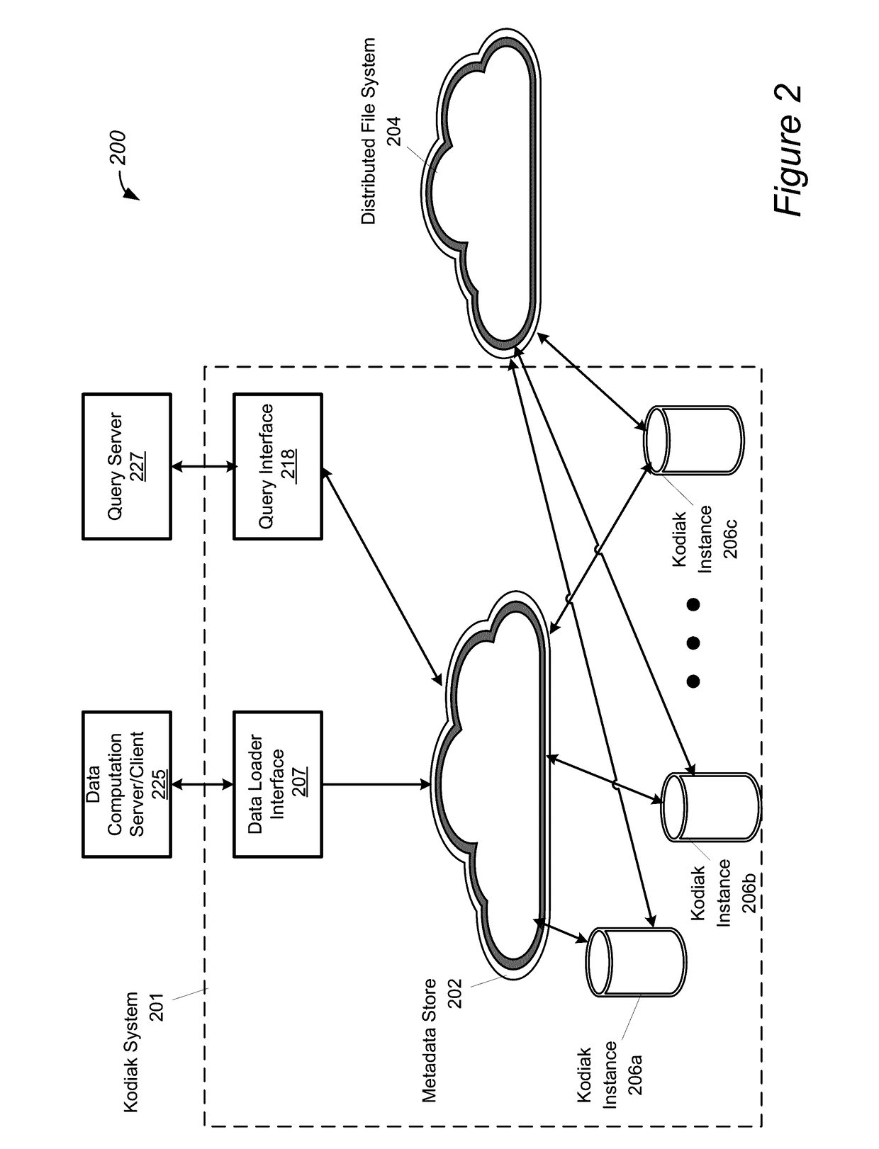 Table level distributed database system for big data storage and query