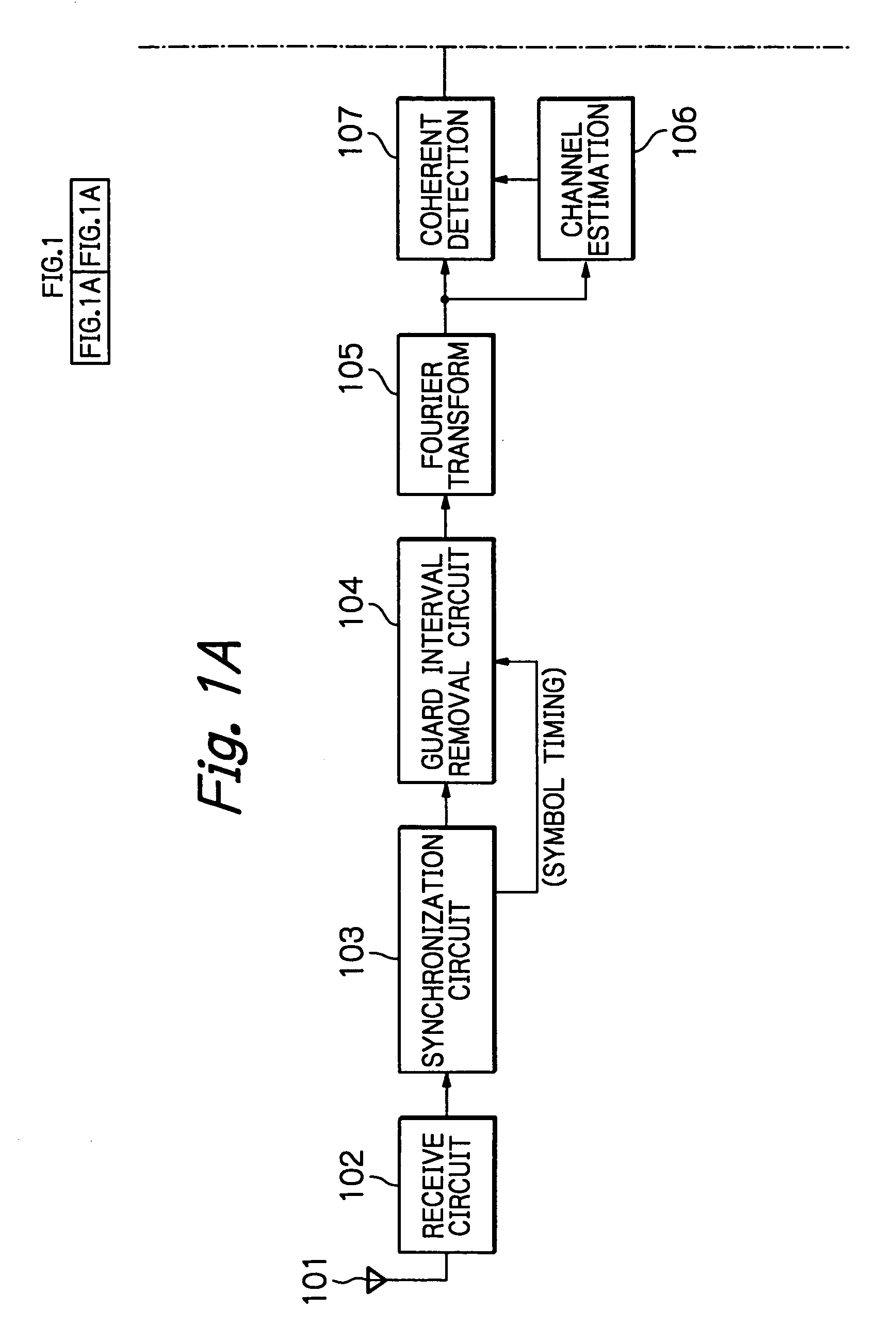 OFDM packet communication receiver