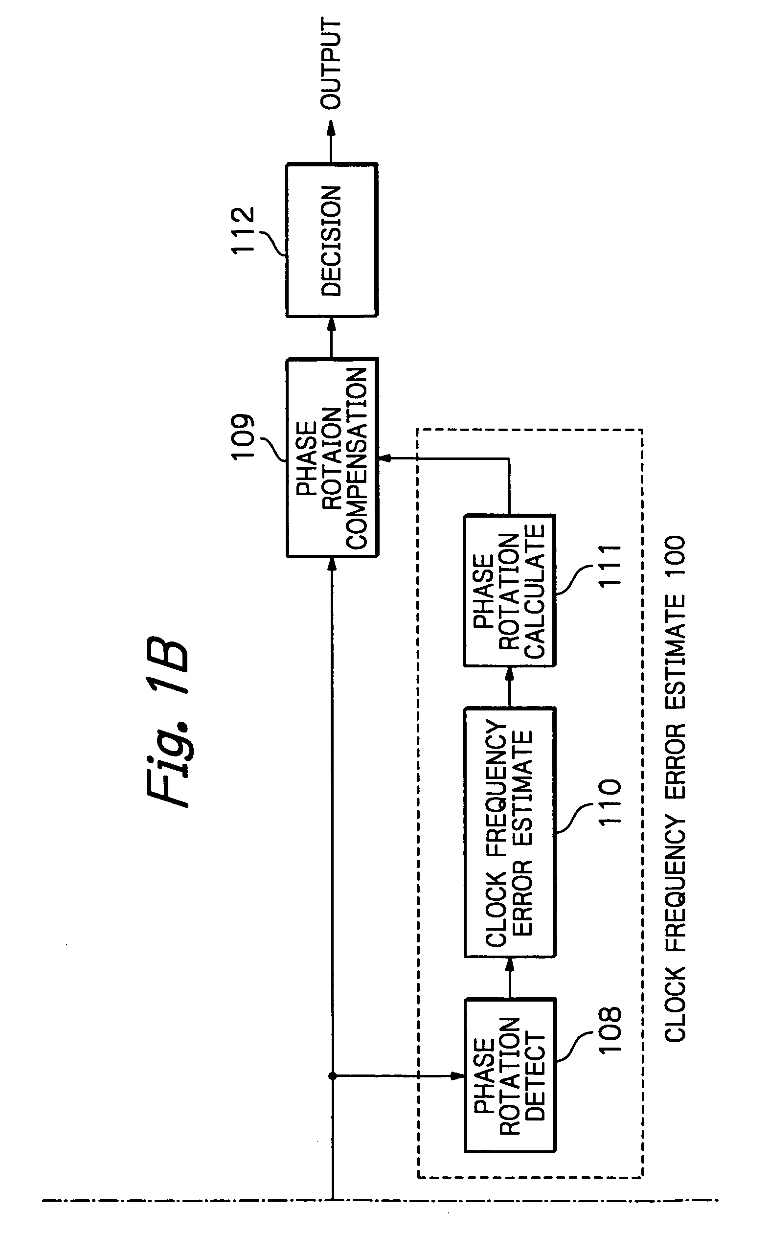 OFDM packet communication receiver