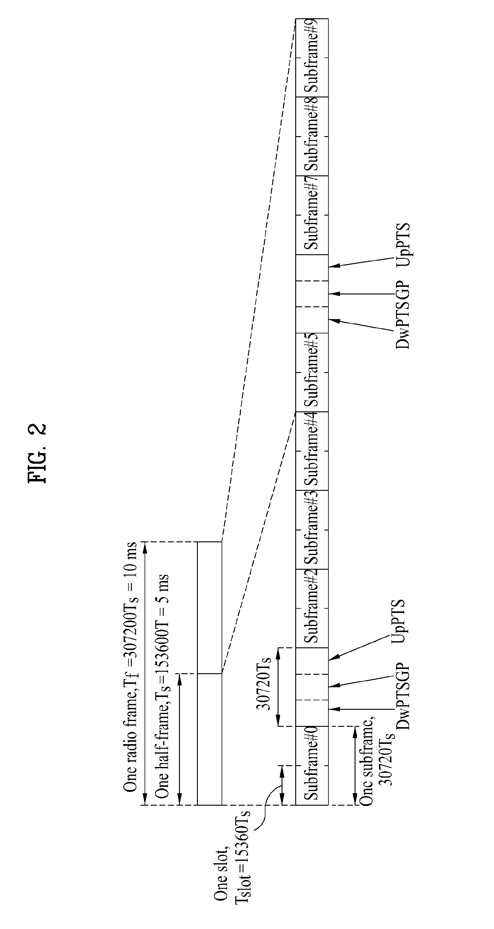 Method for scheduling distributed virtual resource blocks