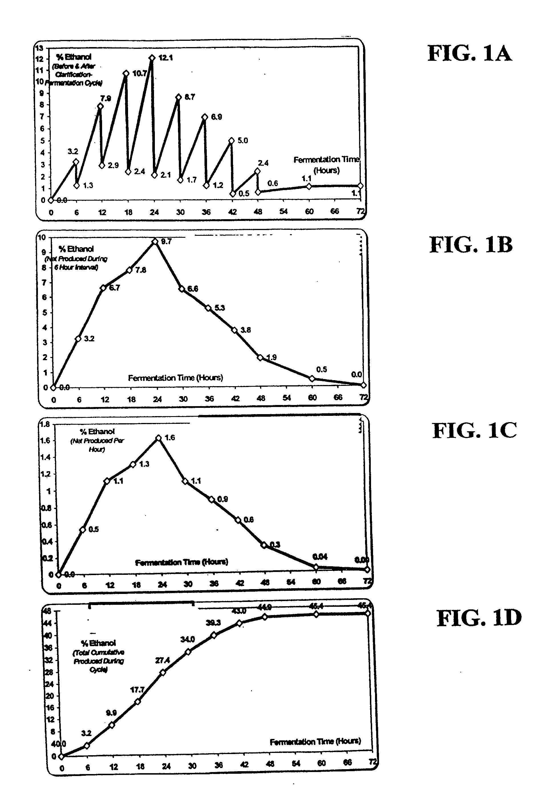 Continuous process for producing ethanol using raw starch