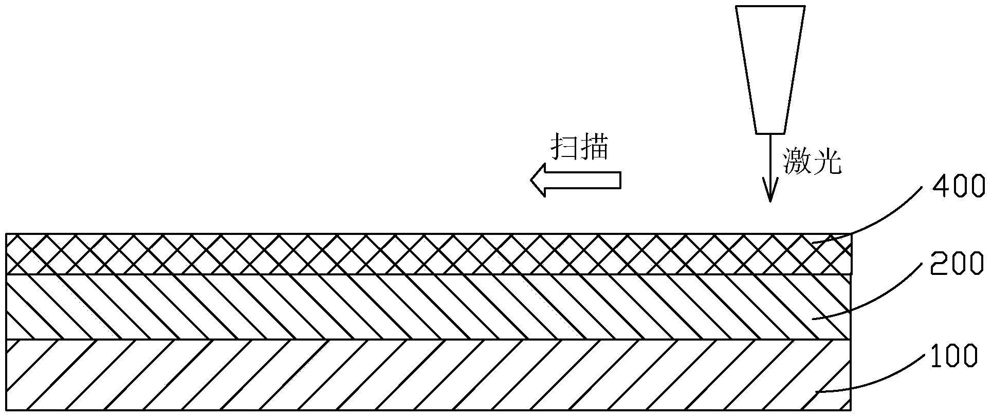 Low-temperature poly-silicon manufacturing method, method for manufacturing TFT substrate by utilization of low-temperature poly-silicon manufacturing method, and TFT substrate structure