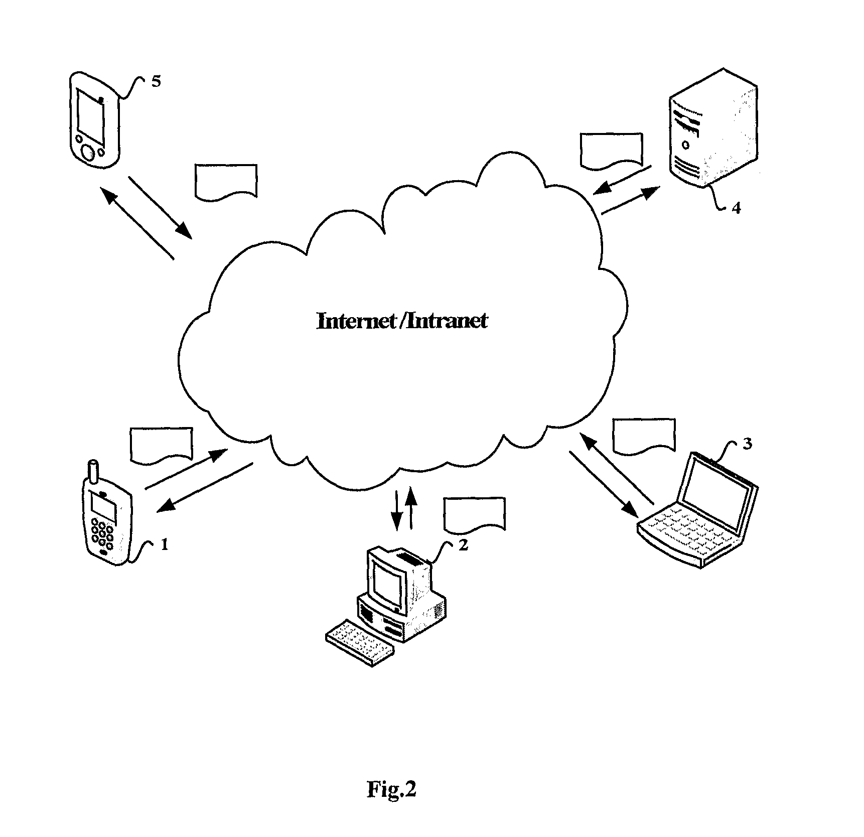 The method and apparatus for the resource sharing between user devices in computer network