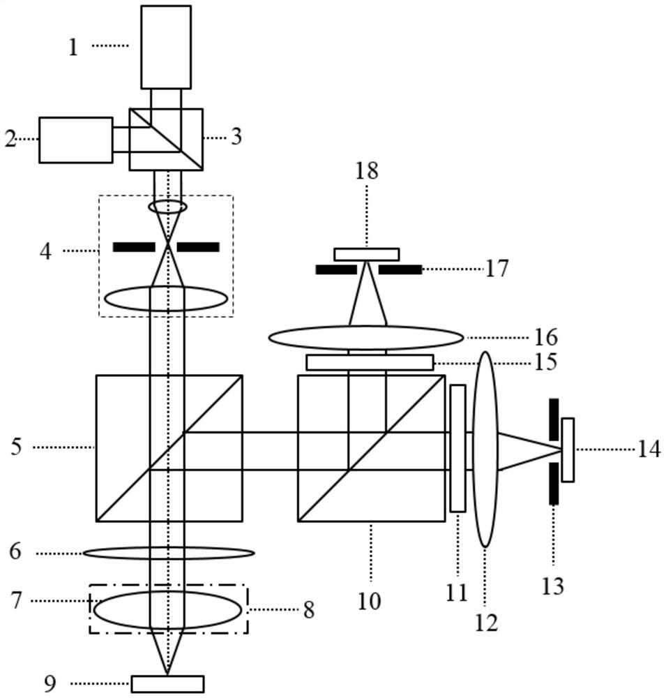 Dual-wavelength dual-confocal laser microscopic measurement device and measurement method
