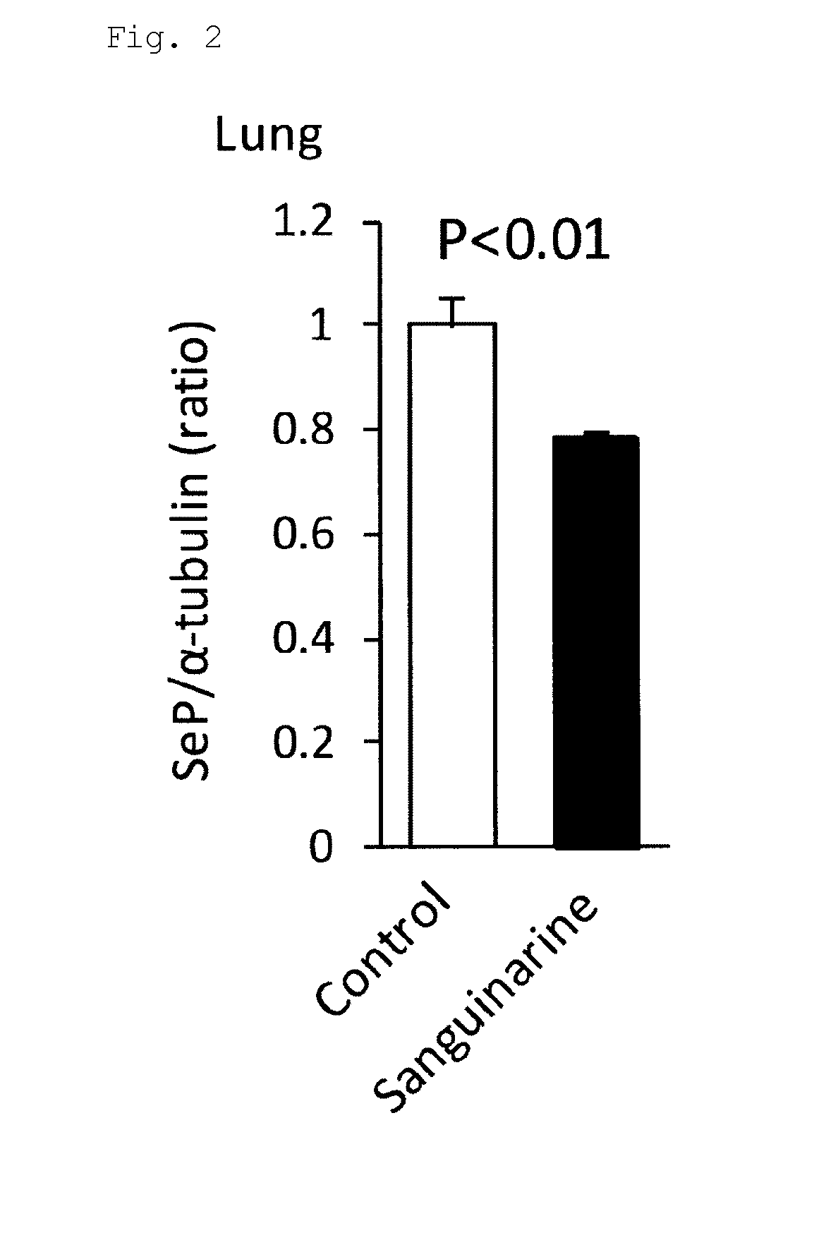 Pulmonary hypertension preventative or therapeutic agent containing component exhibiting selenoprotein p activity-inhibiting effect