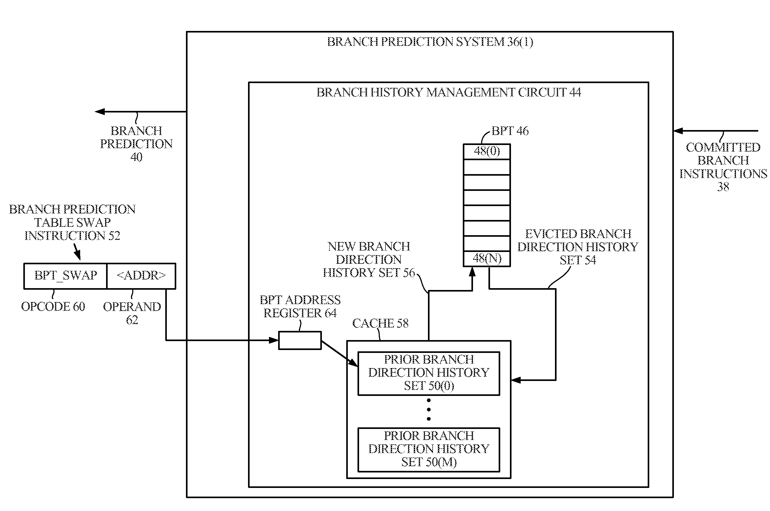 Swapping Branch Direction History(ies) in Response to a Branch Prediction Table Swap Instruction(s), and Related Systems and Methods