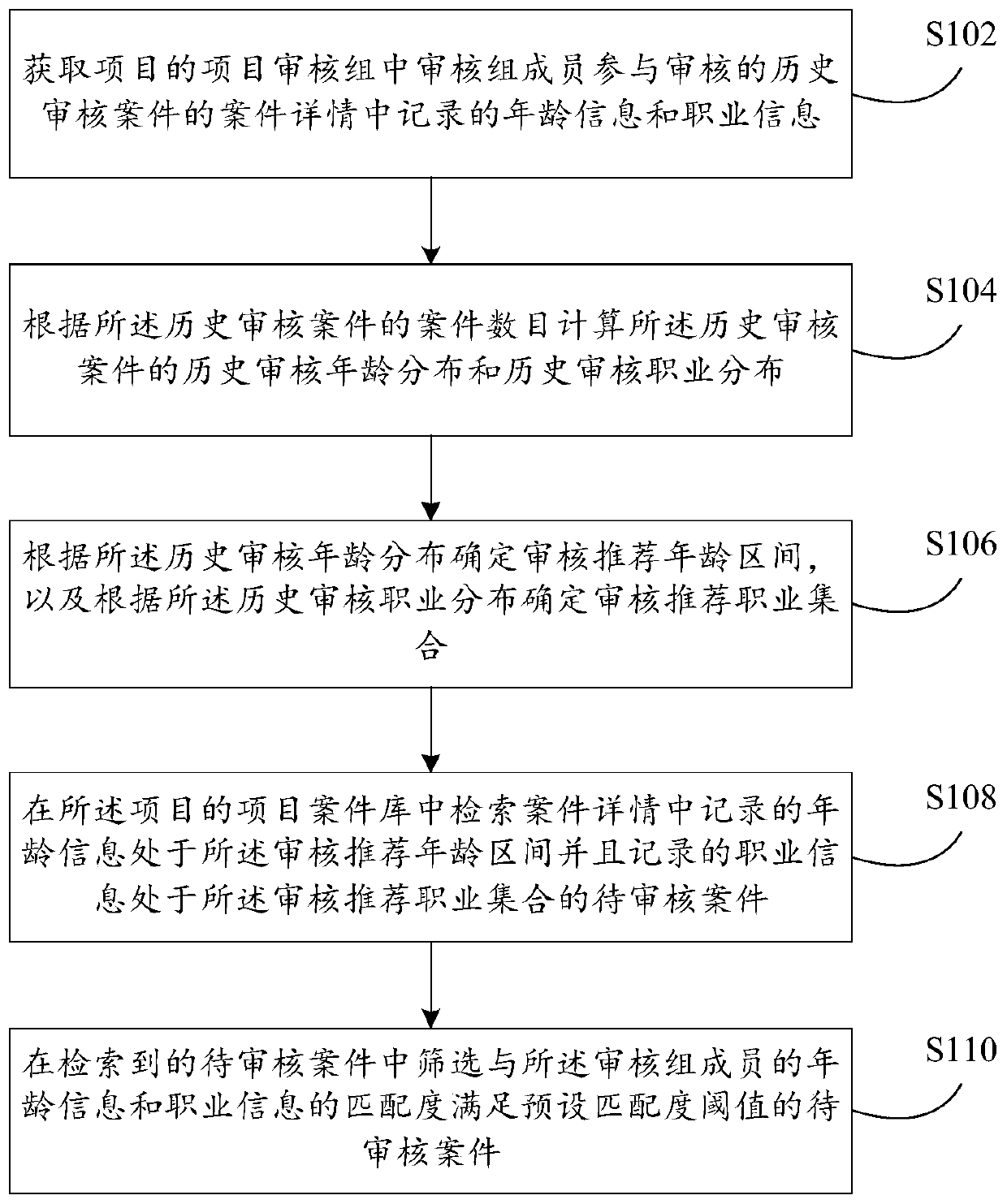 Project case screening method and device