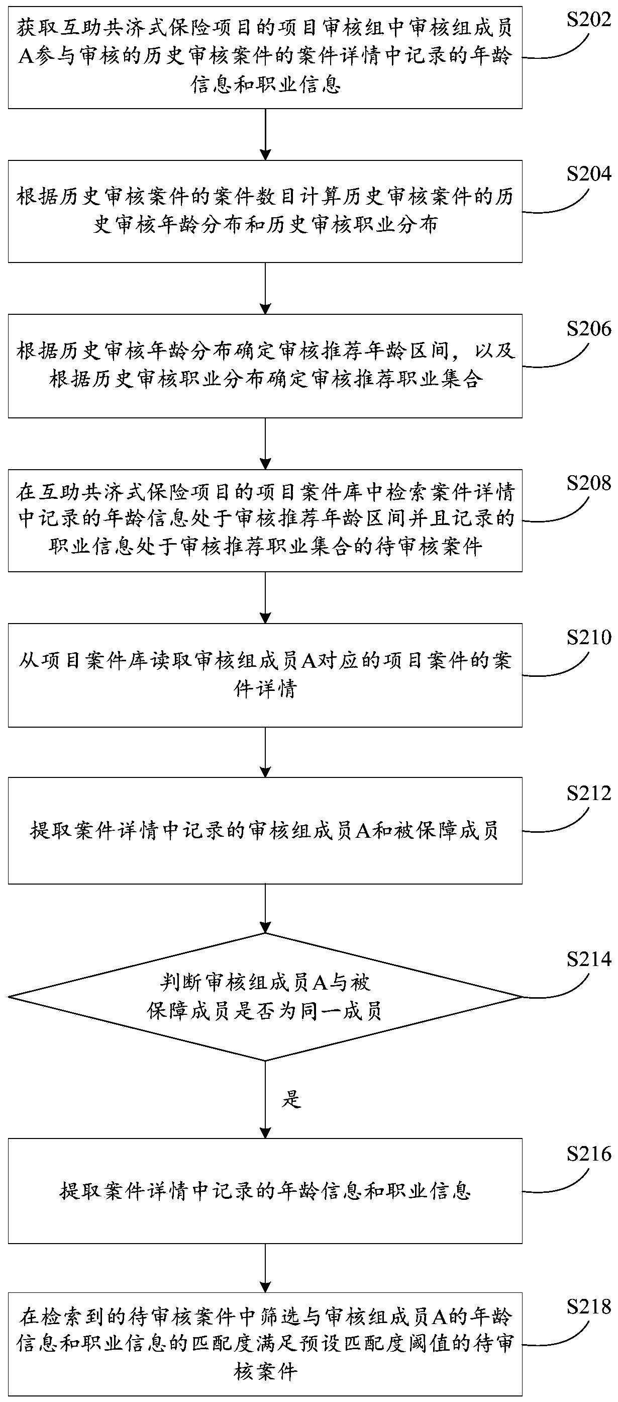 Project case screening method and device