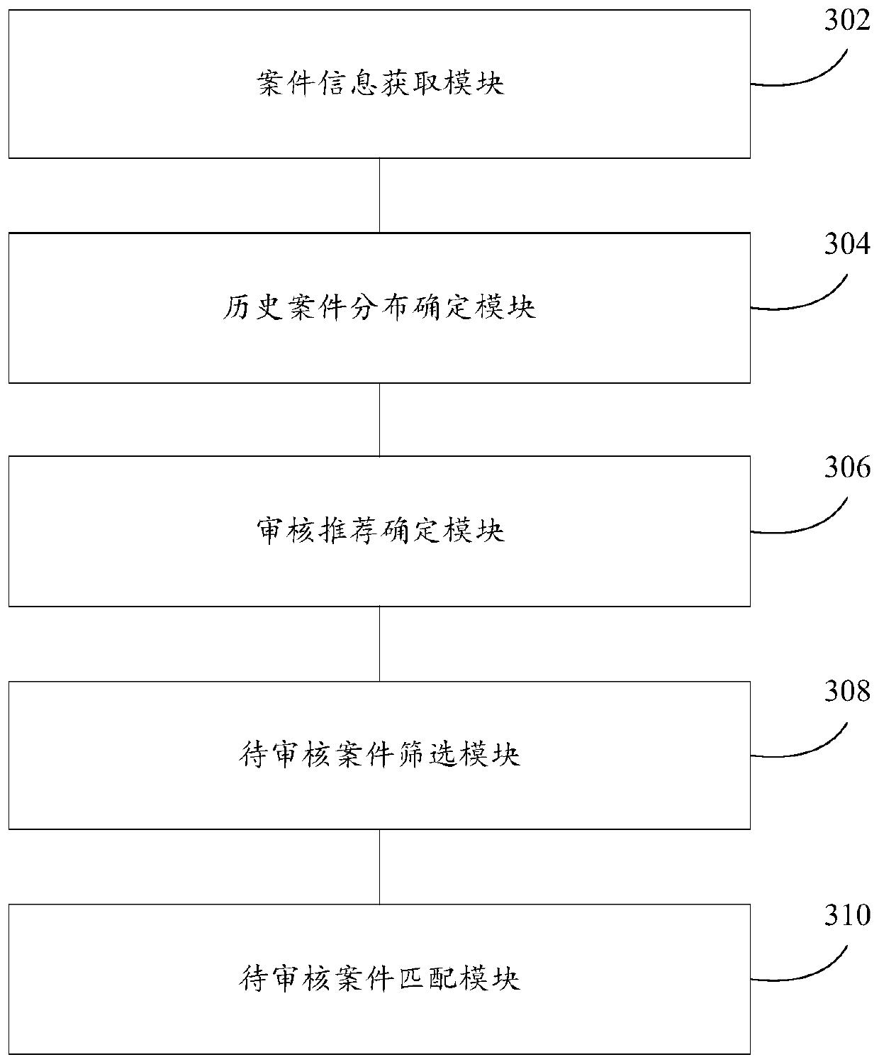 Project case screening method and device