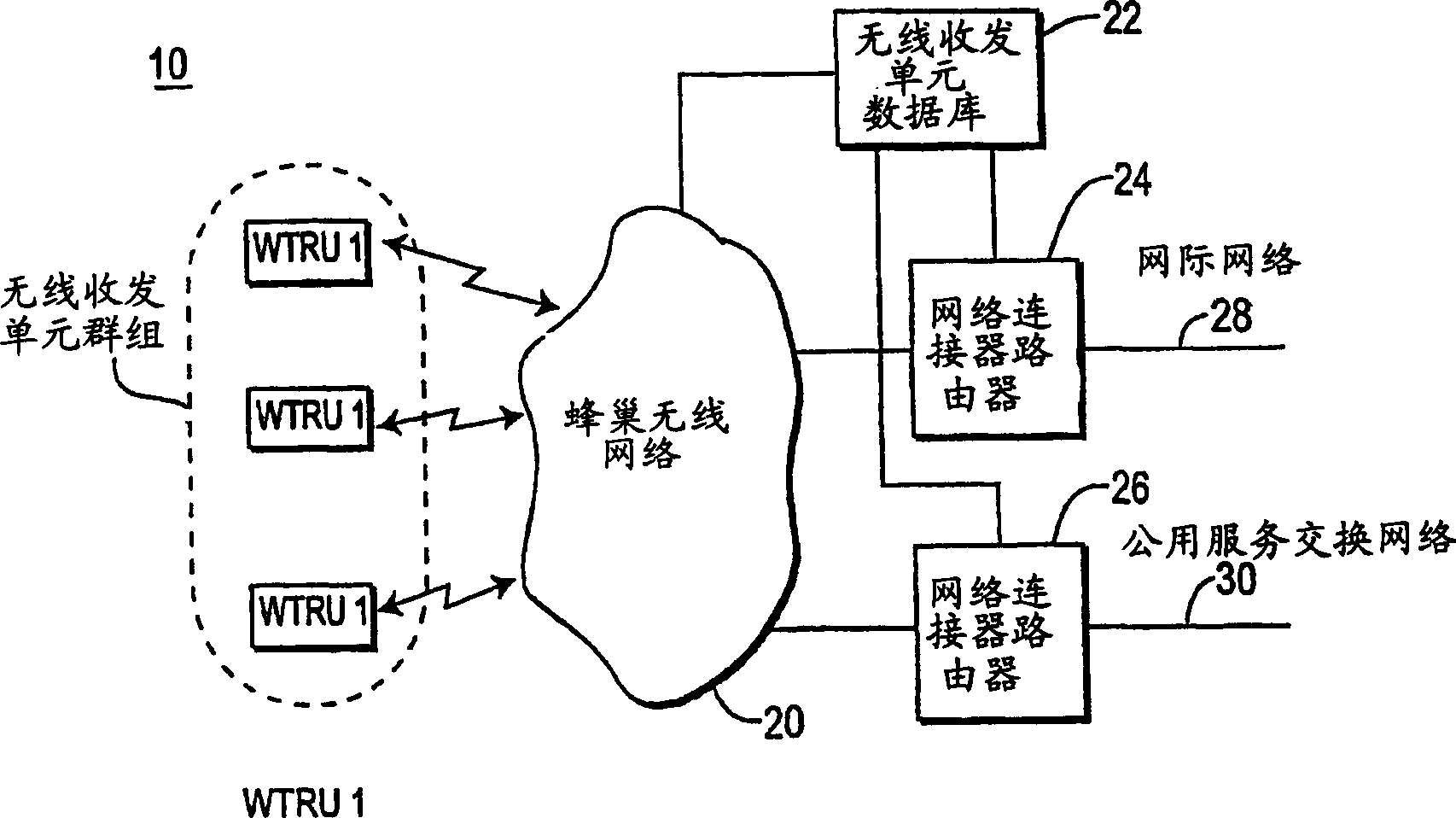 System for facilitating personal communications with multiple wireless transmit/receive units