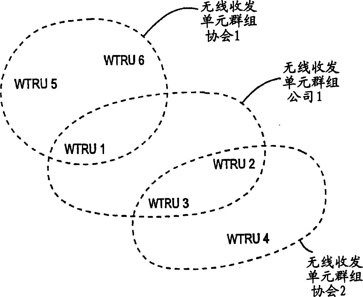 System for facilitating personal communications with multiple wireless transmit/receive units